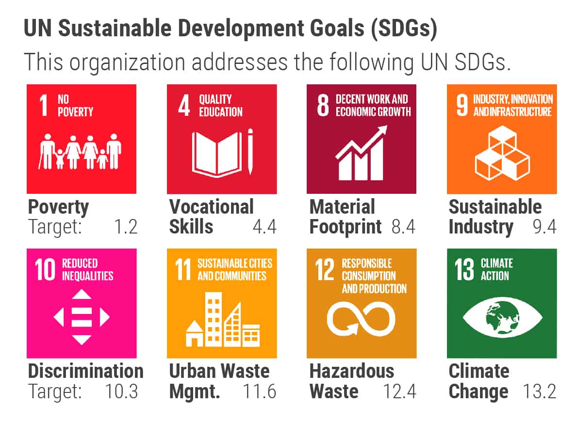 Tech Dump addresses UN Sustainable Development Goals